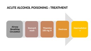 Ethanol Methanol, Symptoms & management of ethanol & methanol poisoning ...