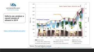 India to use, produce a
record volume of
ethanol in 2019
http://ethanolproducer.com/
 