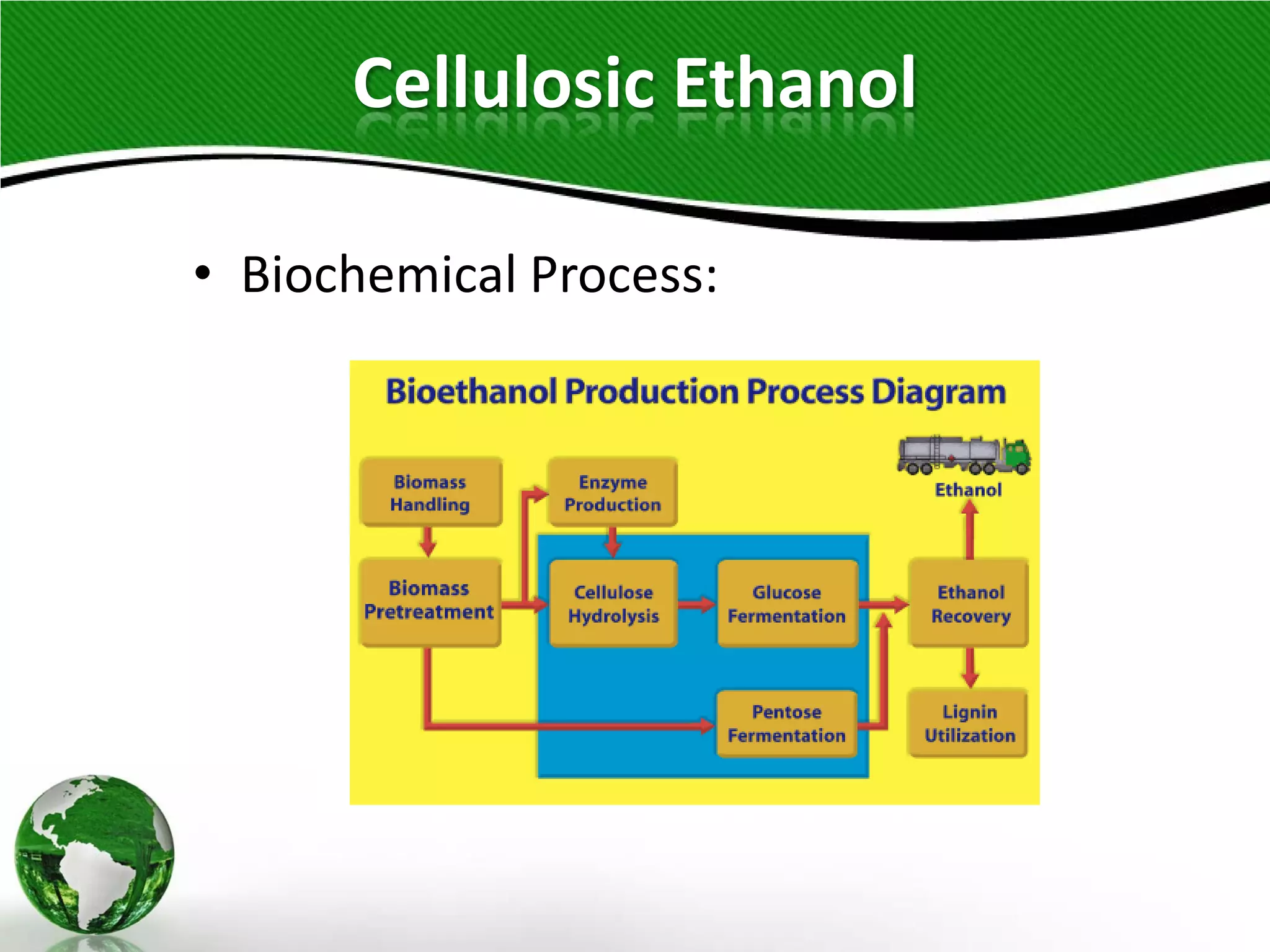 Corn and Lignocellulosic Ethanol Production Processes | PDF