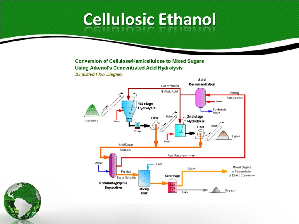 Corn and Lignocellulosic Ethanol Production Processes