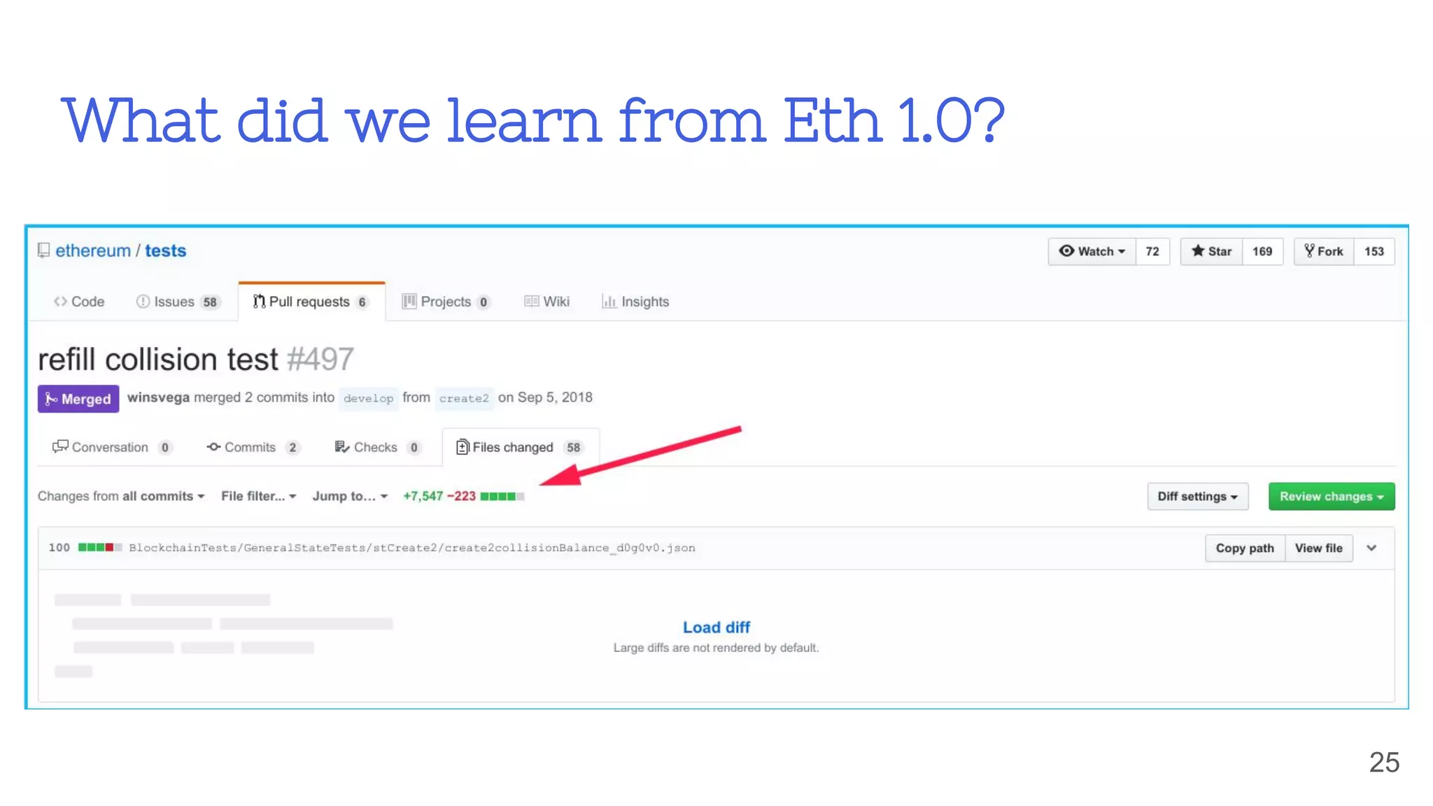 What did we learn from Eth 1.0?
25
 