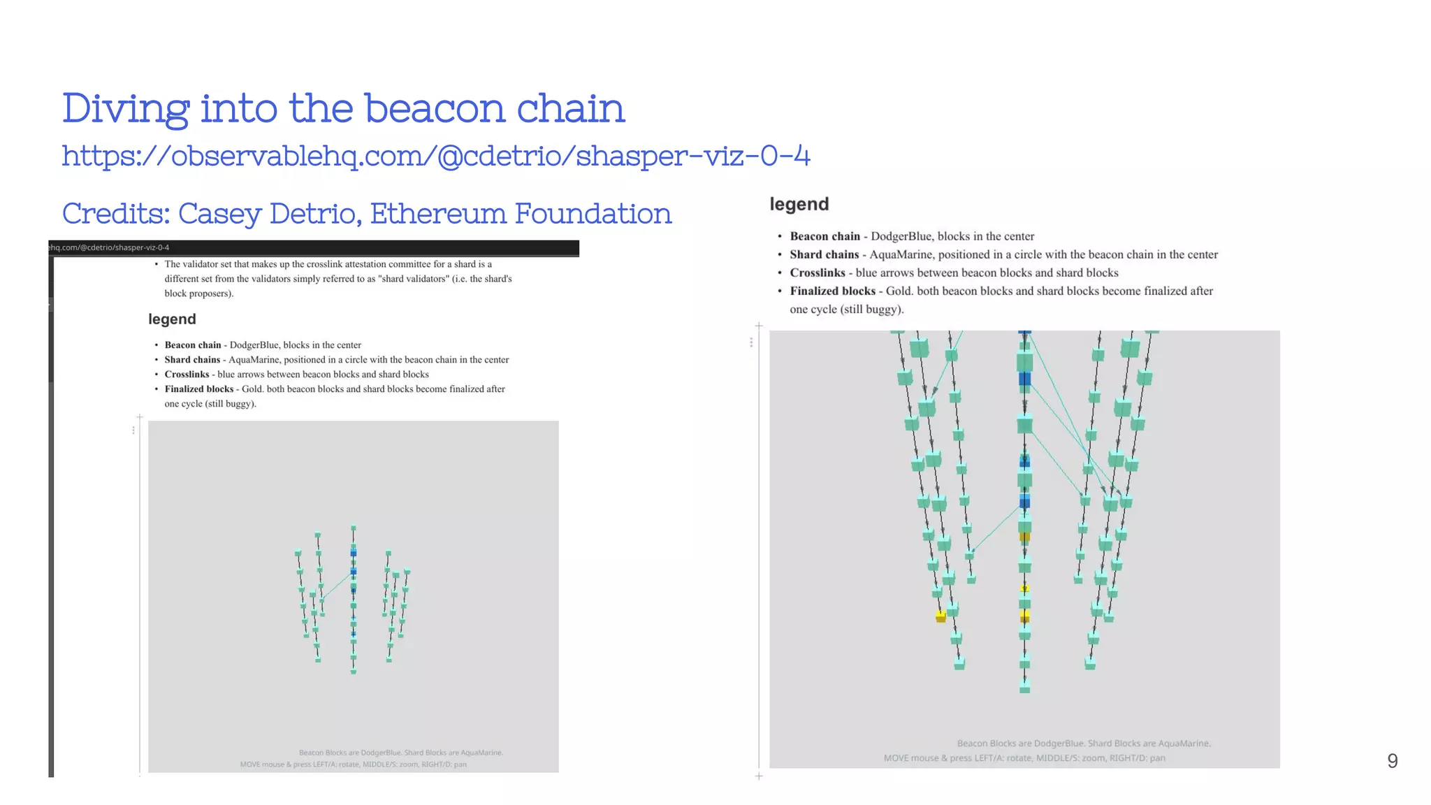 Diving into the beacon chain
https://observablehq.com/@cdetrio/shasper-viz-0-4
Credits: Casey Detrio, Ethereum Foundation
9
 