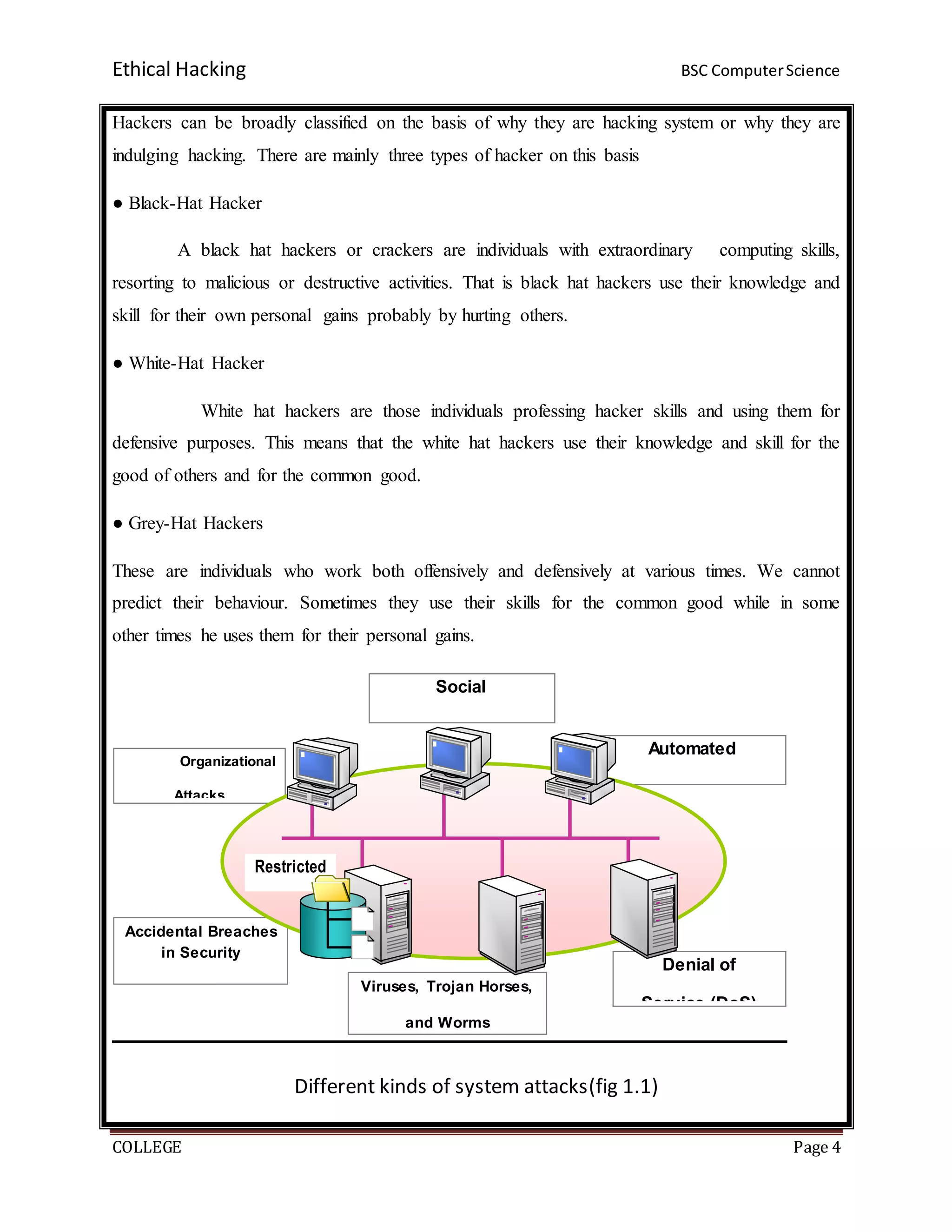 Ethical Hacking BSC ComputerScience
COLLEGE Page 4
Hackers can be broadly classified on the basis of why they are hacking system or why they are
indulging hacking. There are mainly three types of hacker on this basis
● Black-Hat Hacker
A black hat hackers or crackers are individuals with extraordinary computing skills,
resorting to malicious or destructive activities. That is black hat hackers use their knowledge and
skill for their own personal gains probably by hurting others.
● White-Hat Hacker
White hat hackers are those individuals professing hacker skills and using them for
defensive purposes. This means that the white hat hackers use their knowledge and skill for the
good of others and for the common good.
● Grey-Hat Hackers
These are individuals who work both offensively and defensively at various times. We cannot
predict their behaviour. Sometimes they use their skills for the common good while in some
other times he uses them for their personal gains.
Different kinds of system attacks(fig 1.1)
Viruses, Trojan Horses,
and Worms
Social
Engineering
Automated
Attacks
Accidental Breaches
in Security
Denial of
Service (DoS)
Organizational
Attacks
Restricted
Data
 