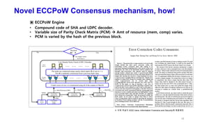 Novel ECCPoW Consensus mechanism, how!
18
▣ ECCPoW Engine
• Compound code of SHA and LDPC decoder.
• Variable size of Parity Check Matrix (PCM)  Amt of resource (mem, comp) varies.
• PCM is varied by the hash of the previous block.
Nonce
Generat
or
Variable
nodes n
Check
nodes m
Low Density Parity Check (LDPC) Decoder
  
 
Secure Hash
Algorithm 256

  

  
 
   
The nodes are connected using a parity check matrix H of size m × n.
This H is randomly constructed from a previous hash value.
Current Block
Header
(CBH)
A hash vector of size n is constructed using all of the outputs of Sha256
Secure Hash
Algorithm 256
Secure Hash
Algorithm 256
( )1:=Sha256 nonce,CBHs ( )2:=Sha256 1s s ( )256
256
1: Sha256 n
n 
  
+ =  
 
s s
nonce
CBH
Decision
No YesT
m=Hn 0
An output vector
n of size n
1s 2s
256
n 
 
s
※ 국제 학술지 IEEE trans. Information Forensics and Security에 제출예정
 