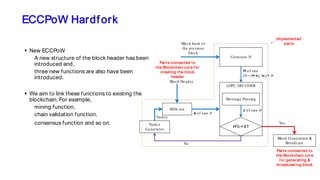 ECCPoW Hardfork
 New ECCPoW
A new structure of the block header has been
introduced and,
three new functions are also have been
introduced.
 We aim to link these functions to existing the
blockchain. For example,
mining function,
chain validation function,
consensus function and so on.
SHA-xxx
LDPC DECODER
Generate H
H of size
(n – n×wc/ wr) × n
Block hash of
the previous
block
HTc = 0?
Message Passing
c of size n
Nonce
Generator
Nonce
Bloch Header
No
Yes
Block Generation &
Broadcast
e of size n
Implemented
parts
Parts connected to
the Blockchain.core for
creating the block
header
Parts connected to
the Blockchain.core
for generating &
broadcasting block
 