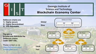 Gwangju Institute of
Science and Technology
Blockchain Economy Center
Value Exchange
Block Chain
DeSecure Chain
Global
Slow
Local
Fast
DS Chain DS Chain
DS Chain DS Chain DS Chain
DeSecure chains are
1) Highly secure
2) Highly Decentralized
3) TPS Adjustable
The aim is
to build and distribute the
DeSecure chains
under GIST OSL.
Please contact us via
https://infonet.gist.ac.kr/
heungno@gist.ac.kr
 