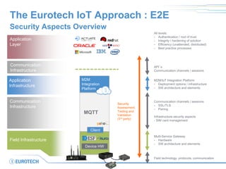 The Eurotech IoT Approach : E2E
Security Aspects Overview
Application
Infrastructure
Application
Layer
Communication
Infrastructure
Field Infrastructure
MQTT
M2M
Integration
Platform
Client
Device HW
Communication
Infrastructure
API´s
Communication channels / sessions
M2M/IoT Integration Platform
- Deployment options / infrastructure
- SW architecture and elements
Communication channels / sessions
- SSL/TLS
- Pairing
Infrastructure security aspects
- SIM card management
Multi-Service Gateway
- Hardware
- SW architecture and elements
Field technology, protocols, communication
All levels:
- Authentication / root of trust
- Integrity / hardening of solution
- Efficiency (unattended, distributed)
- Best practice processes
Security
Assessment,
Testing and
Validation
(3rd party)
 