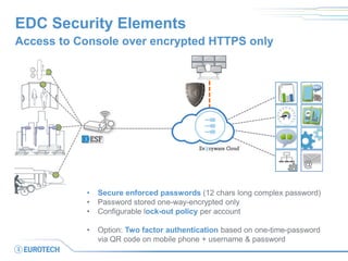 EDC Security Elements
@
Access to Console over encrypted HTTPS only
• Secure enforced passwords (12 chars long complex password)
• Password stored one-way-encrypted only
• Configurable lock-out policy per account
• Option: Two factor authentication based on one-time-password
via QR code on mobile phone + username & password
 