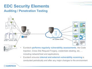 EDC Security Elements
@
Auditing / Penetration Testing
• Eurotech performs regularly vulnerability assessments, like Code
Injection, Cross Site Request Forgery, credentials stealing, etc…,
including network/host and applications.
• Eurotech ensures internal and external vulnerability scanning is
conducted periodically and after any major changes to the environment
 
