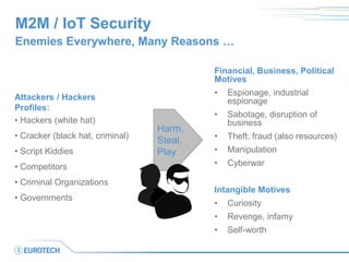 M2M / IoT Security
Enemies Everywhere, Many Reasons …
Attackers / Hackers
Profiles:
• Hackers (white hat)
• Cracker (black hat, criminal)
• Script Kiddies
• Competitors
• Criminal Organizations
• Governments
Financial, Business, Political
Motives
• Espionage, industrial
espionage
• Sabotage, disruption of
business
• Theft, fraud (also resources)
• Manipulation
• Cyberwar
Intangible Motives
• Curiosity
• Revenge, infamy
• Self-worth
Harm,
Steal,
Play
 