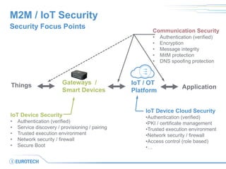 M2M / IoT Security
Security Focus Points
Things Gateways /
Smart Devices
IoT / OT
Platform
Application
IoT Device Cloud Security
•Authentication (verified)
•PKI / certificate management
•Trusted execution environment
•Network security / firewall
•Access control (role based)
•…
IoT Device Security
• Authentication (verified)
• Service discovery / provisioning / pairing
• Trusted execution environment
• Network security / firewall
• Secure Boot
Communication Security
• Authentication (verified)
• Encryption
• Message integrity
• MitM protection
• DNS spoofing protection
 