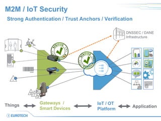 M2M / IoT Security
Strong Authentication / Trust Anchors / Verification
@
Things Gateways /
Smart Devices
IoT / OT
Platform
Application
DNSSEC / DANE
Infrastructure
 