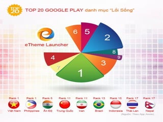 eTheme - Ứng dụng Việt chinh phục 1 triệu người dùng quốc tế