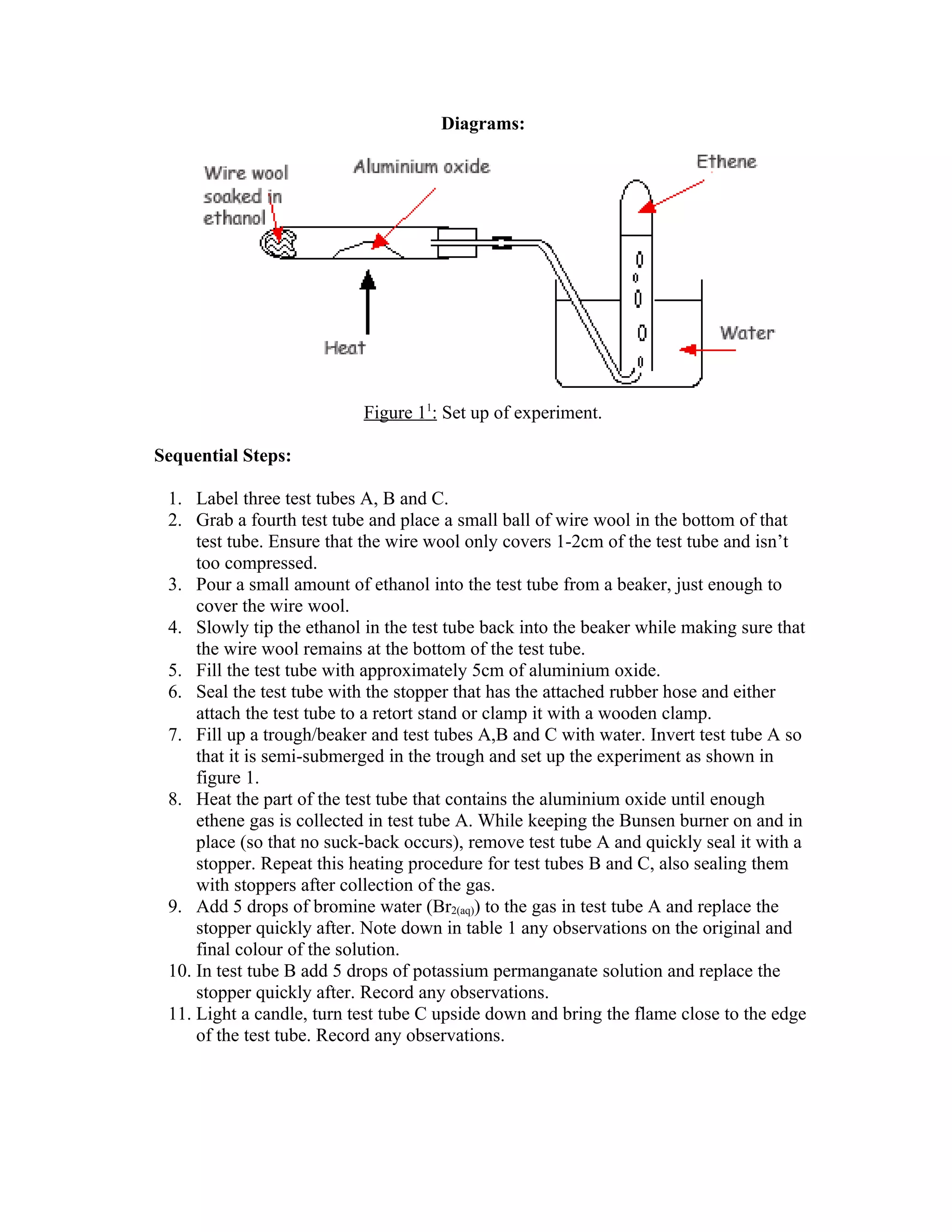 Diagrams:




                           Figure 11: Set up of experiment.

Sequential Steps:

 1. Label three test tubes A, B and C.
 2. Grab a fourth test tube and place a small ball of wire wool in the bottom of that
     test tube. Ensure that the wire wool only covers 1-2cm of the test tube and isn’t
     too compressed.
 3. Pour a small amount of ethanol into the test tube from a beaker, just enough to
     cover the wire wool.
 4. Slowly tip the ethanol in the test tube back into the beaker while making sure that
     the wire wool remains at the bottom of the test tube.
 5. Fill the test tube with approximately 5cm of aluminium oxide.
 6. Seal the test tube with the stopper that has the attached rubber hose and either
     attach the test tube to a retort stand or clamp it with a wooden clamp.
 7. Fill up a trough/beaker and test tubes A,B and C with water. Invert test tube A so
     that it is semi-submerged in the trough and set up the experiment as shown in
     figure 1.
 8. Heat the part of the test tube that contains the aluminium oxide until enough
     ethene gas is collected in test tube A. While keeping the Bunsen burner on and in
     place (so that no suck-back occurs), remove test tube A and quickly seal it with a
     stopper. Repeat this heating procedure for test tubes B and C, also sealing them
     with stoppers after collection of the gas.
 9. Add 5 drops of bromine water (Br2(aq)) to the gas in test tube A and replace the
     stopper quickly after. Note down in table 1 any observations on the original and
     final colour of the solution.
 10. In test tube B add 5 drops of potassium permanganate solution and replace the
     stopper quickly after. Record any observations.
 11. Light a candle, turn test tube C upside down and bring the flame close to the edge
     of the test tube. Record any observations.
 