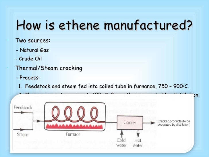Ethene Presentation