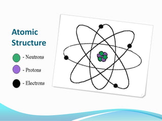 Atomic
Structure
 
