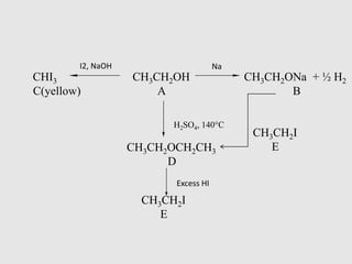 CH3CH2I
E
CH3CH2OCH2CH3
D
CH3CH2OH
A
CH3CH2ONa + ½ H2
B
CHI3
C(yellow)
Na
H2SO4, 140°C
I2, NaOH
Excess HI
CH3CH2I
E
 