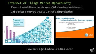Internet of Things Market Opportunity
• Projected to 2.1 billion devices in 5 years ($2T annual economic impact)
• 2.1B devices is not very close to Gartner’s 26B projection
How do we get back to 26 billion units?
 