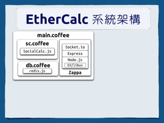 EtherCalc: 多人即時 協作試算表
