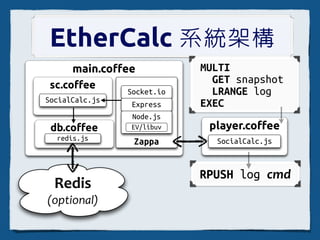 EtherCalc: 多人即時 協作試算表