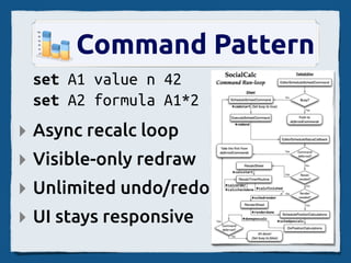 Command Pattern
 set A1 value n 42
 set A2 formula A1*2
‣ Async recalc loop
‣ Visible-only redraw
‣ Unlimited undo/redo
‣ UI stays responsive
 