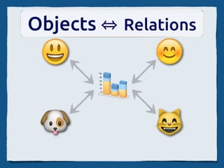 Objects   Relations
 