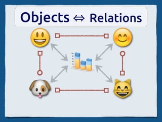 Objects   Relations
 