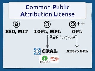  loophole”

                                             Affero GPL
 