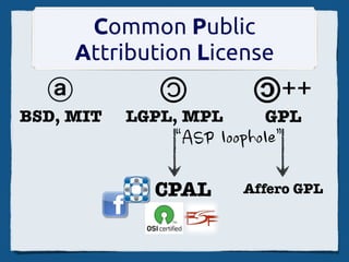 Common Public
      Attribution License
              ©                                  ++©
  ⓐ
BSD, MIT   LGPL, MPL                                  GPL
               “ASP	
 