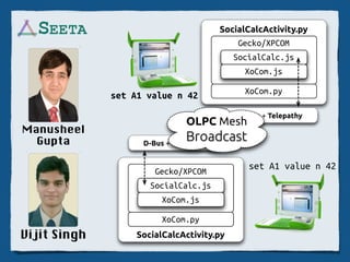 Manusheel
  Gupta




Vijit Singh
 