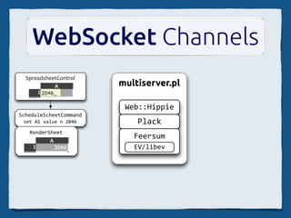 YAPC::Tiny, 2009


     跳格
  Multiplayer
  SocialCalc
           二零零九　唐鳳
                字
           中英雙宇有字版
 