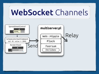 Tatsumaki EV/AnyEvent




 @miyagawa
 