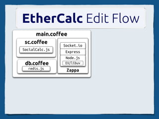 require('zappa') -
@post '/': - -
  @view layout:
  if @data.wiki? @body
    html = body =
    @send w2h @data.wiki
 @get '/': - @render 'index'
 else if @data.html?
    @send h2w @data.html
 @view index: - for name, value of {
 else redirect '/'
   wiki: Wiki to HTML
     html: HTML to Wiki
 }
     form method: 'post', =
       p = textarea {name}
       p = input {type: 'submit', value}
 