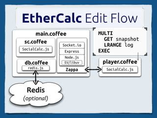 COSCUP, 2011




hack	
 