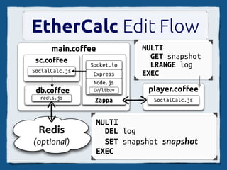 COSCUP, 2011




hack	
 