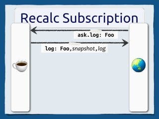 EtherCalc Edit Flow
      main.coﬀee
 sc.coﬀee
                Socket.io
SocialCalc.js
                Express
                Node.js
 db.coﬀee       EV/libuv
  redis.js       Zappa
 