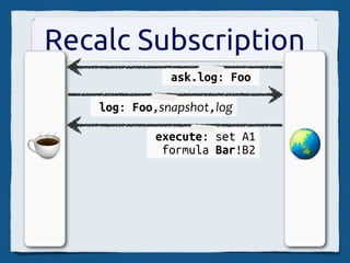 EtherCalc Edit Flow
      main.coﬀee
 sc.coﬀee
                Socket.io
SocialCalc.js
                Express
                Node.js
 db.coﬀee       EV/libuv
  redis.js       Zappa



  Redis
(optional)
 