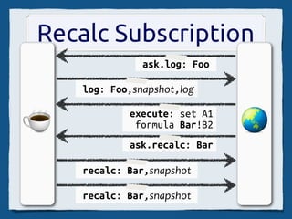 EtherCalc Edit Flow
      main.coﬀee            MULTI
 sc.coﬀee
                              GET snapshot
                Socket.io     LRANGE log
SocialCalc.js               EXEC
                Express
                Node.js
 db.coﬀee       EV/libuv     player.coﬀee
  redis.js       Zappa        SocialCalc.js



                            RPUSH log cmd
  Redis
(optional)
 