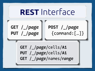Recalc Subscription
              ask.log: Foo

   log: Foo,snapshot,log
 