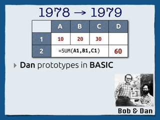 1978 → 1979
           A     B     C    D
      1    10    20    30

      2    =SUM(A1,B1,C1)   60
‣ Dan prototypes in BASIC



                            Bob & Dan
 