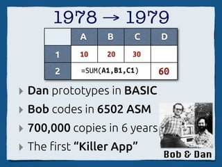 1978 → 1979
            A     B     C     D
       1   10     20    30

       2    =SUM(A1,B1,C1)    60
‣ Dan prototypes in BASIC
‣ Bob codes in 6502 ASM
‣ 700,000 copies in 6 years
‣ The !rst “Killer App”       Bob & Dan
 