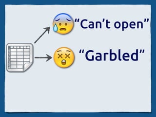 “Can’t open”

“Garbled”
 