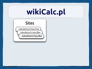 wikiCalc.pl
      網站
      Sites
./wkcdata/sites/Foo
 ./wkcdata/sites/Bar
  ./wkcdata/sites/Baz
 