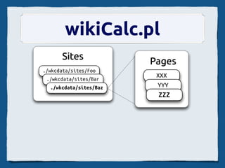wikiCalc.pl
      網站
      Sites             頁面
                        Pages
./wkcdata/sites/Foo
                         XXX
 ./wkcdata/sites/Bar
  ./wkcdata/sites/Baz    YYY
                         ZZZ
 