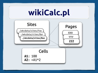 wikiCalc.pl
      網站
      Sites             頁面
                        Pages
./wkcdata/sites/Foo
                         XXX
 ./wkcdata/sites/Bar
  ./wkcdata/sites/Baz    YYY
                         ZZZ


               Cells
               儲存格
    A1: 100
    A2: =A1*2
 