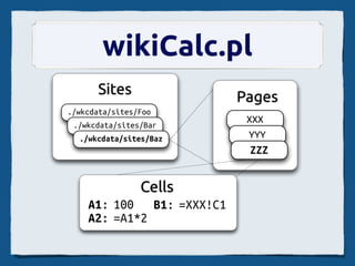 wikiCalc.pl
      網站
      Sites               頁面
                          Pages
./wkcdata/sites/Foo
                           XXX
 ./wkcdata/sites/Bar
  ./wkcdata/sites/Baz      YYY
                           ZZZ


               Cells
               儲存格
    A1: 100 B1: =XXX!C1
    A2: =A1*2
 