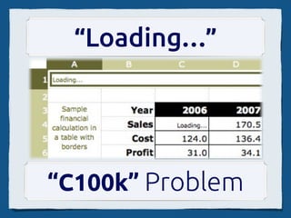 “Loading…”




“C100k” Problem
 