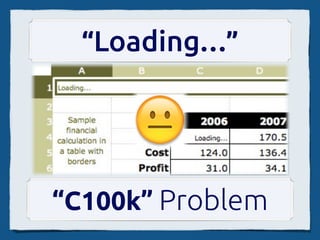 “Loading…”




“C100k” Problem
 