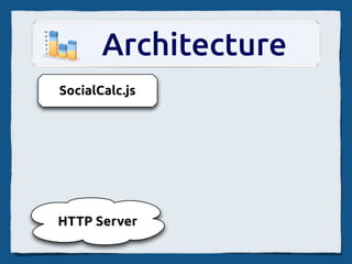Architecture
SocialCalc.js




HTTP Server
 