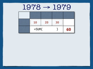 1978 → 1979
    A     B     C    D
1   10    20    30

2   =SUM(A1,B1,C1)   60
 